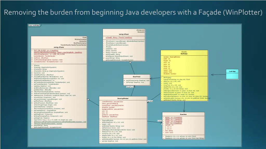 removing the burden from beginning java