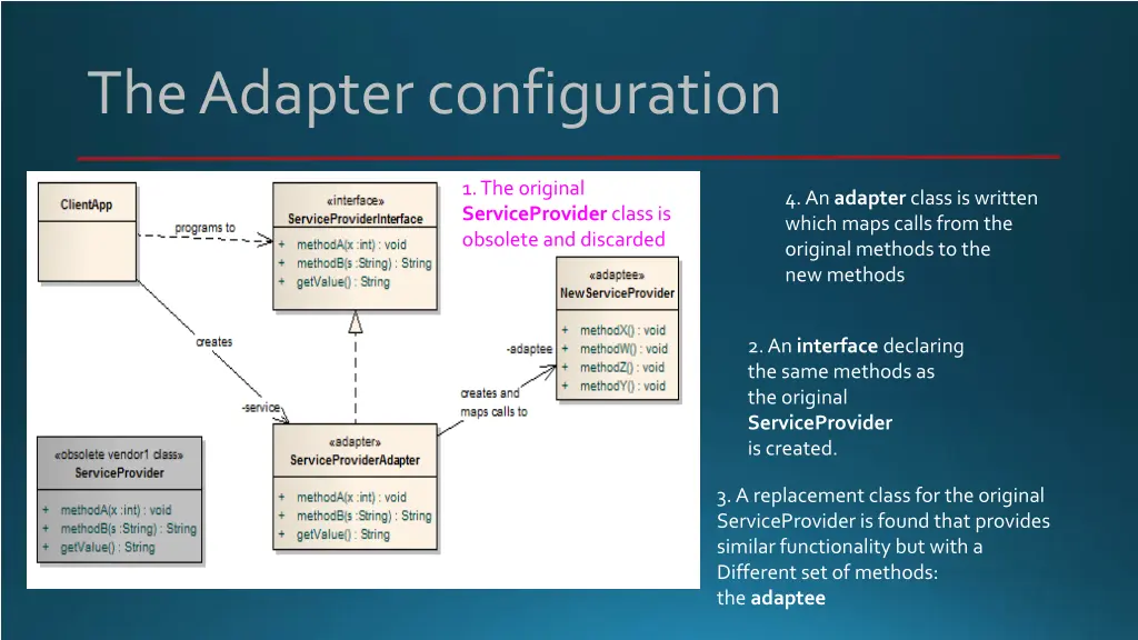 the adapter configuration