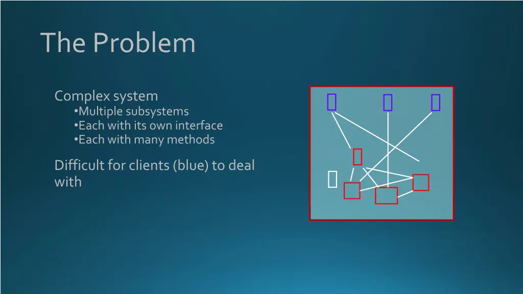 the problem