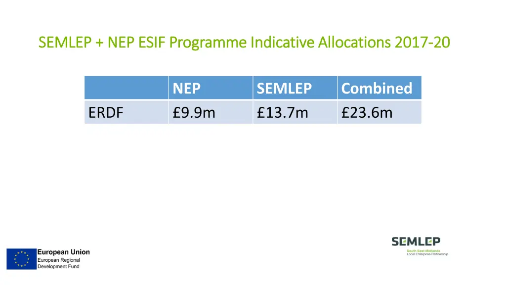 semlep nep esif programme indicative allocations