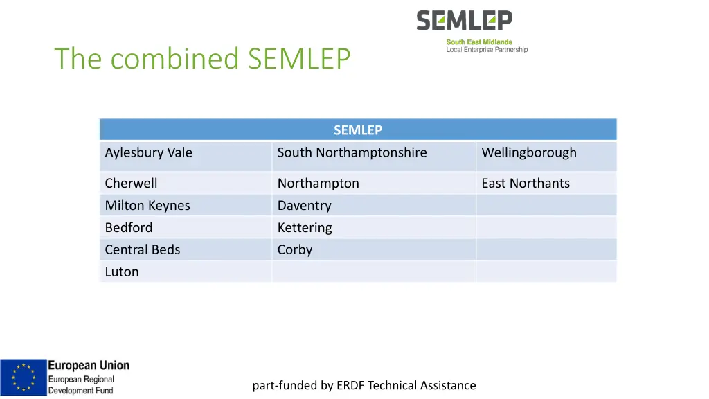 the combined semlep