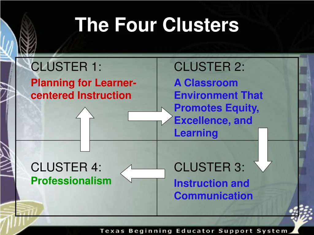 the four clusters