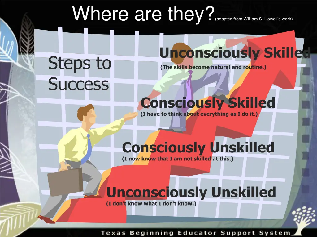 where are they adapted from william s howell