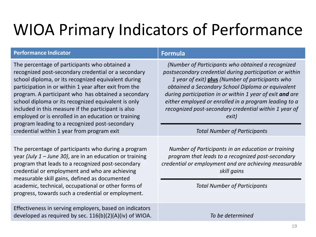 wioa primary indicators of performance 1