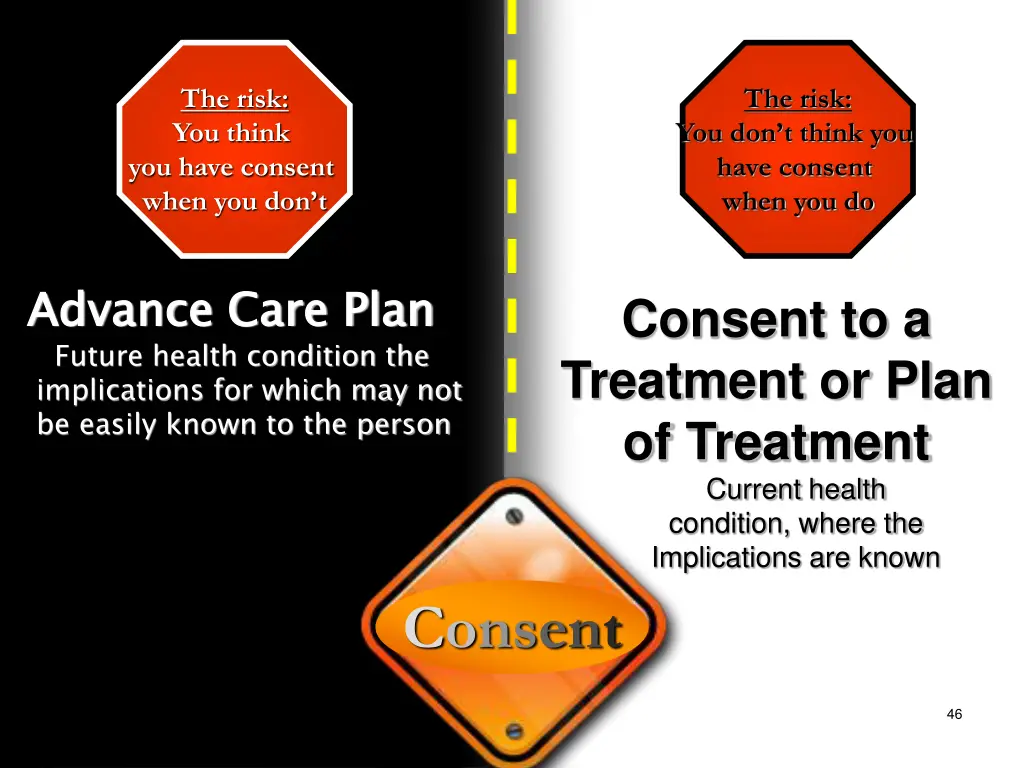 the risk you think you have consent when you don t