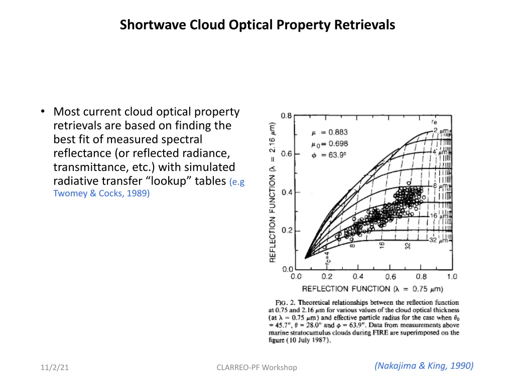 shortwave cloud optical property retrievals