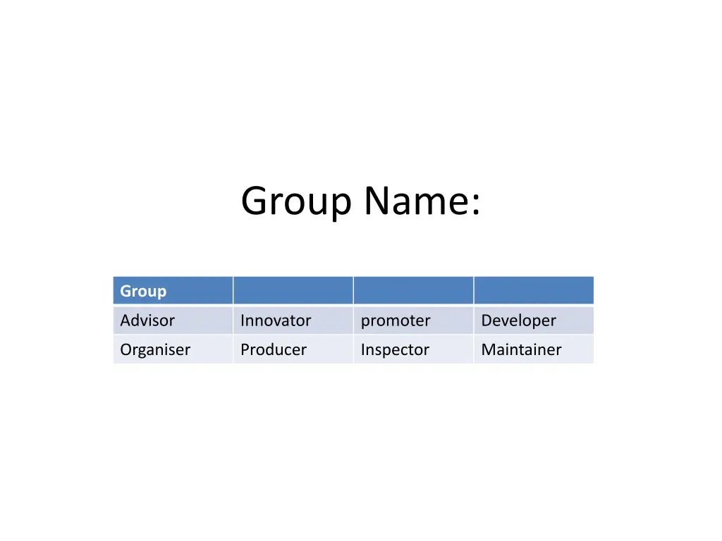 group name
