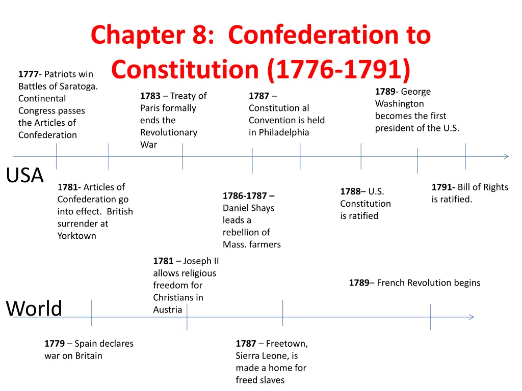 chapter 8 confederation to constitution 1776 1791 11