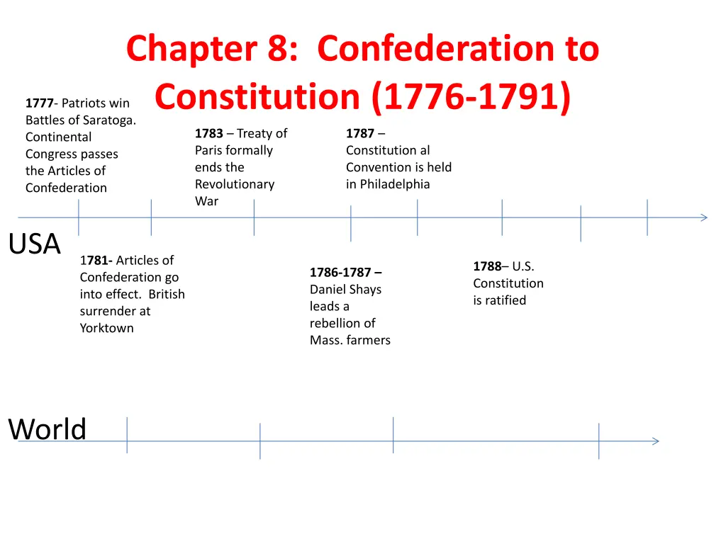 chapter 8 confederation to constitution 1776 1791 5