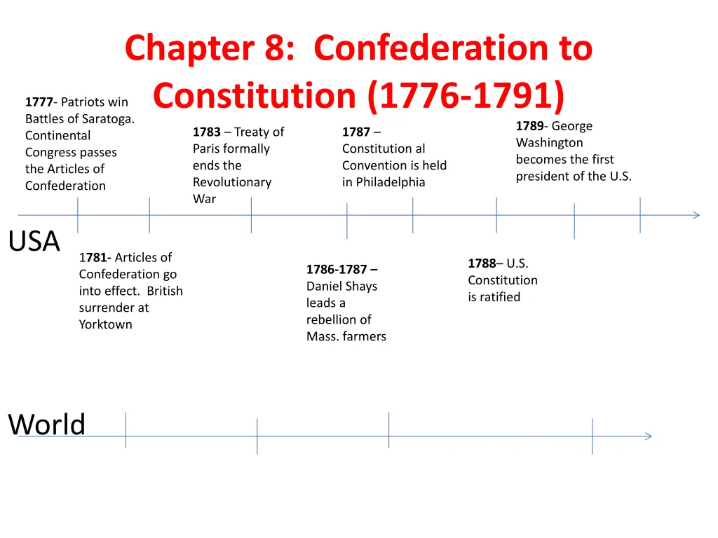 chapter 8 confederation to constitution 1776 1791 6