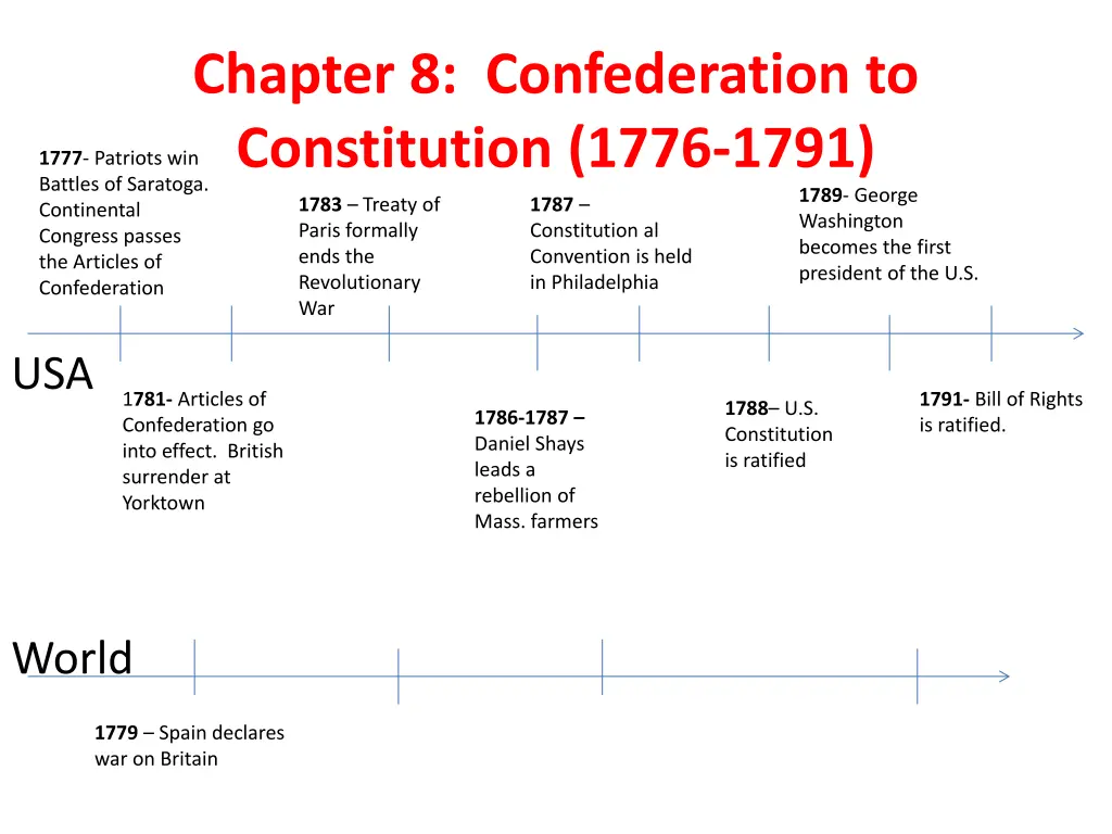 chapter 8 confederation to constitution 1776 1791 8