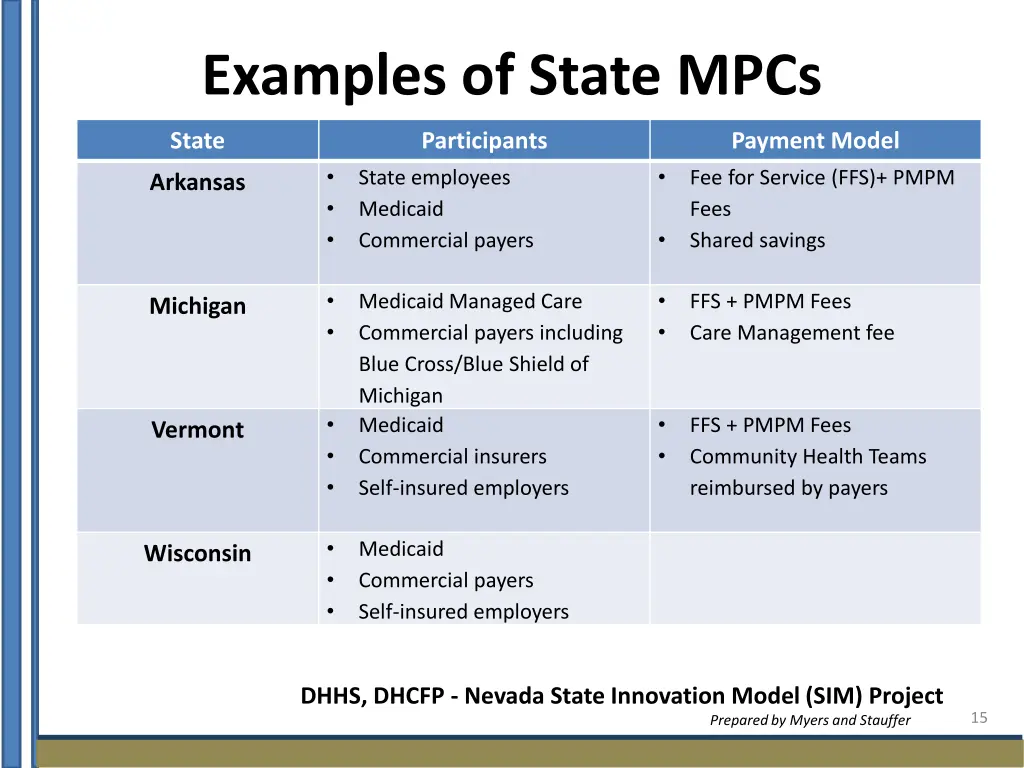examples of state mpcs