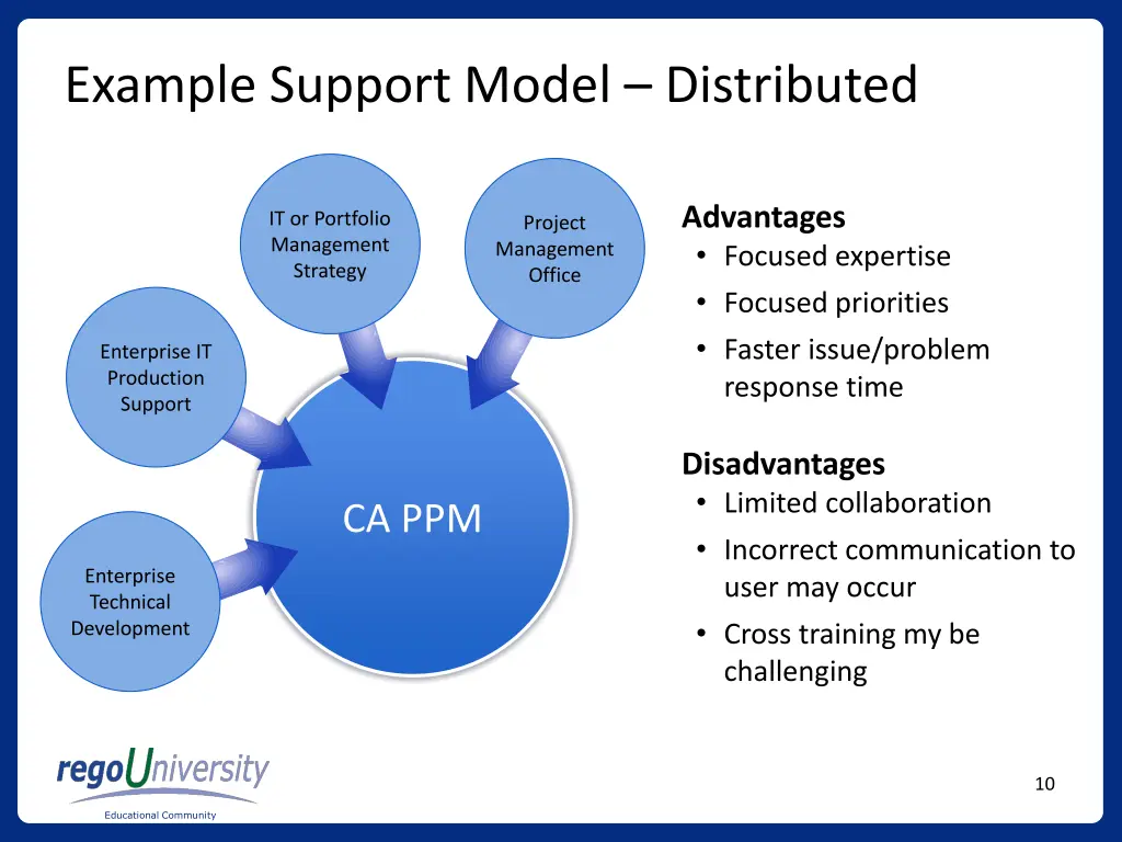example support model distributed