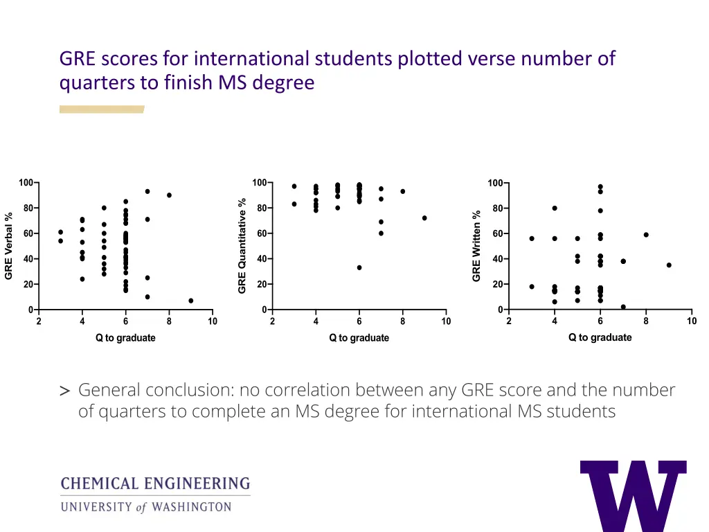 gre scores for international students plotted