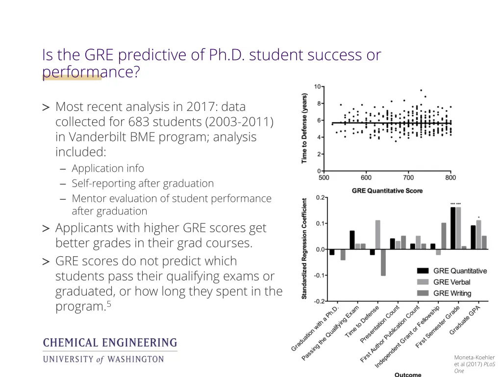 is the gre predictive of ph d student success