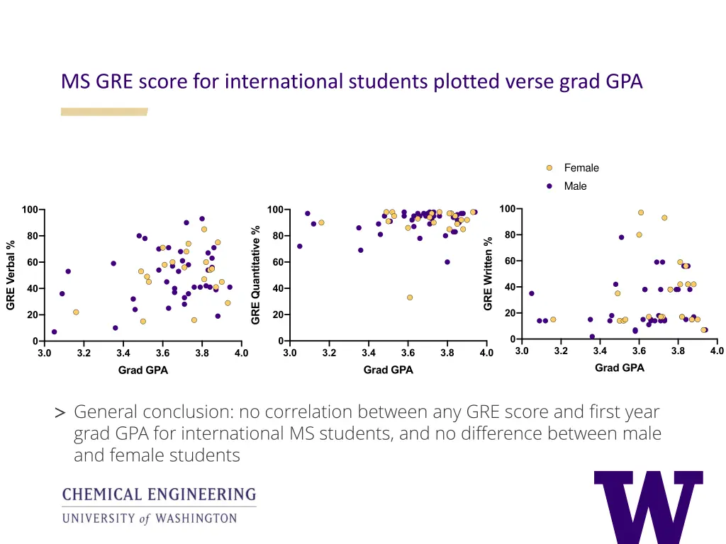 ms gre score for international students plotted