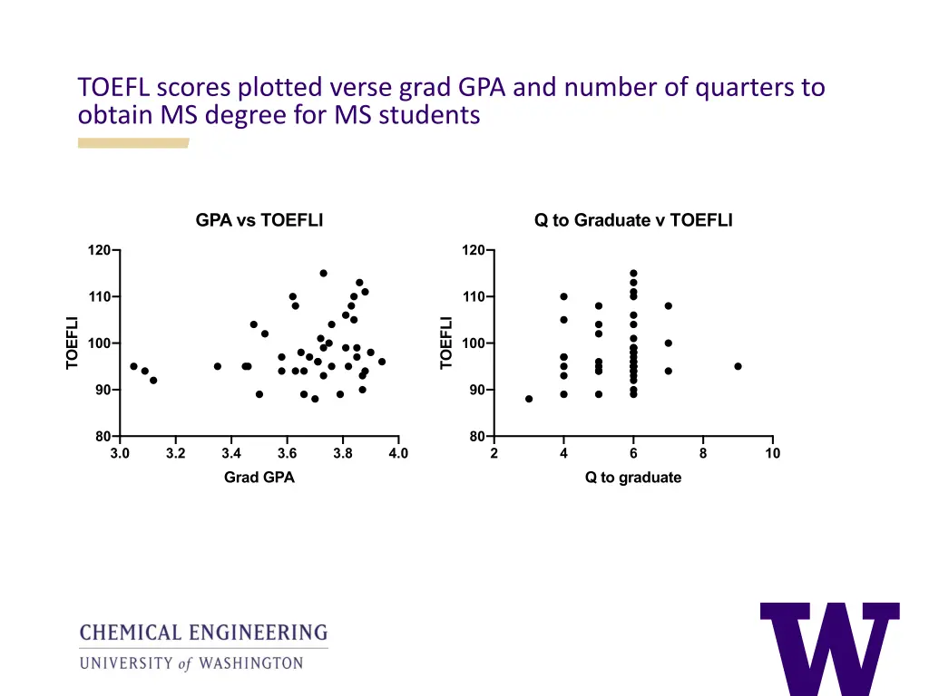 toefl scores plotted verse grad gpa and number