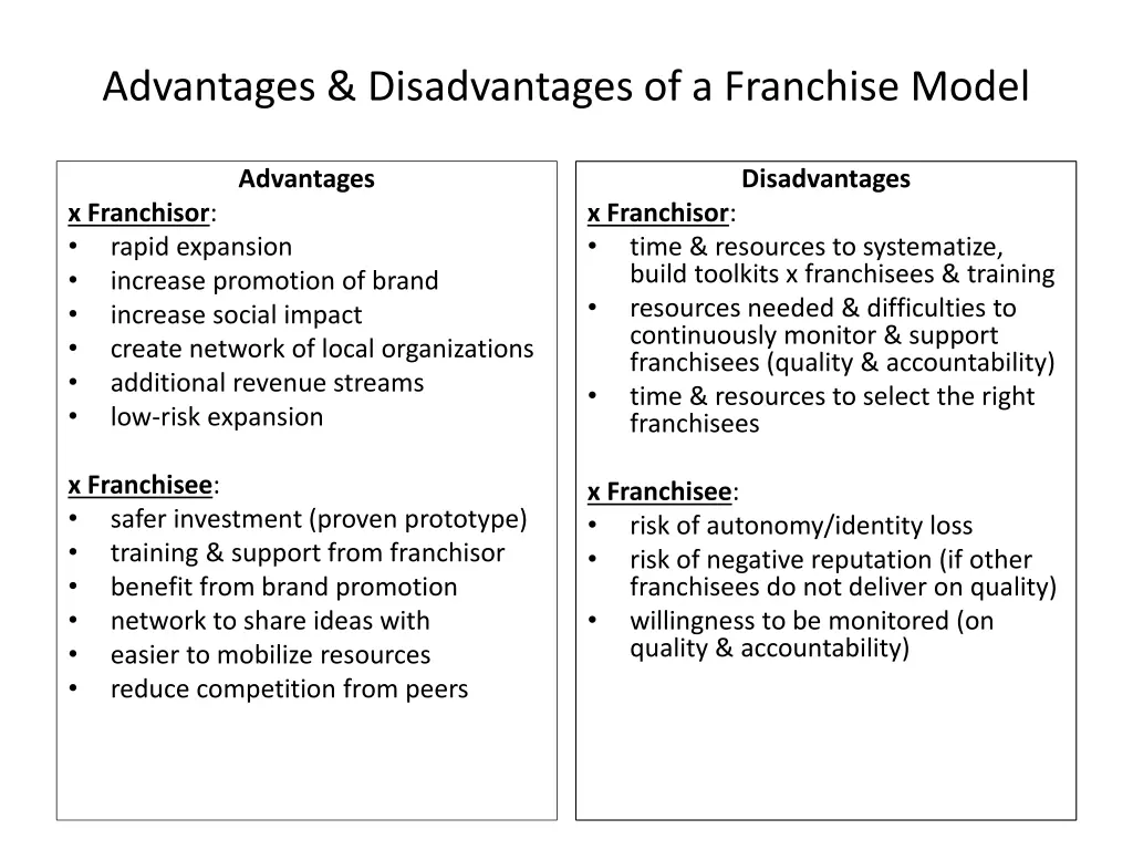 advantages disadvantages of a franchise model