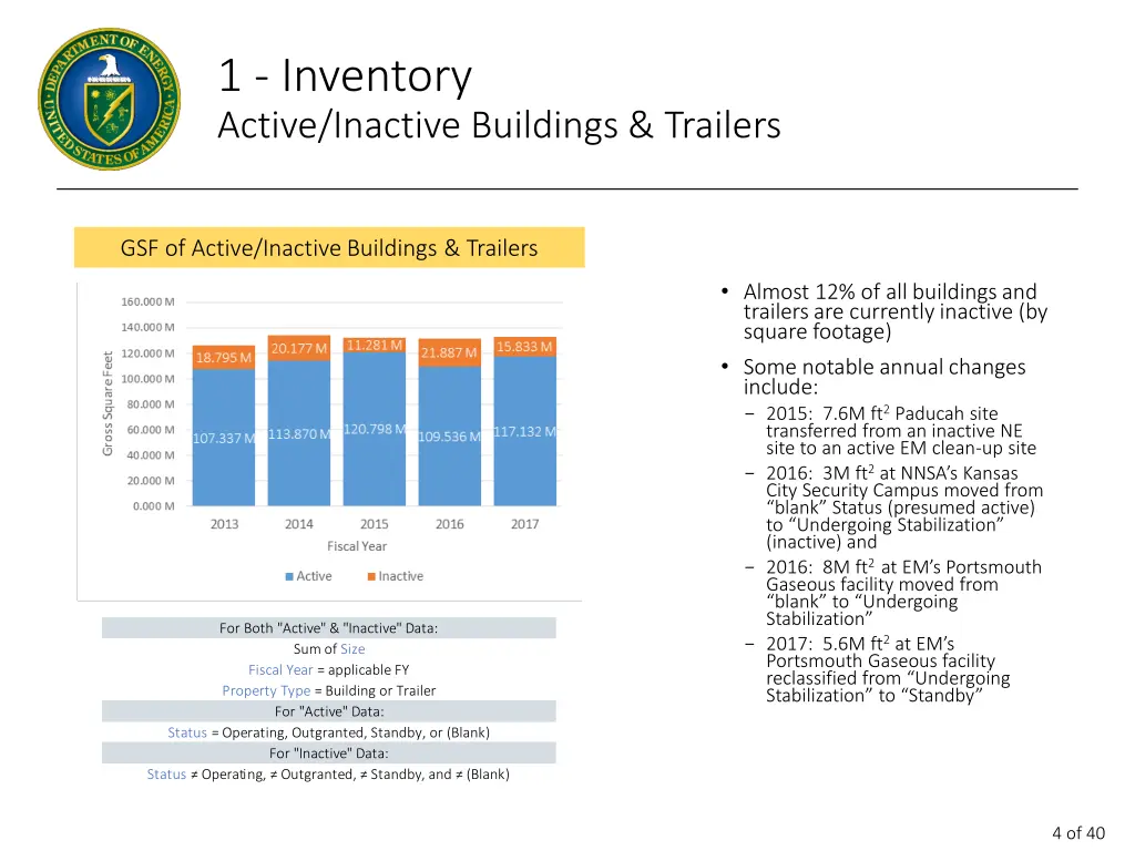 1 inventory active inactive buildings trailers