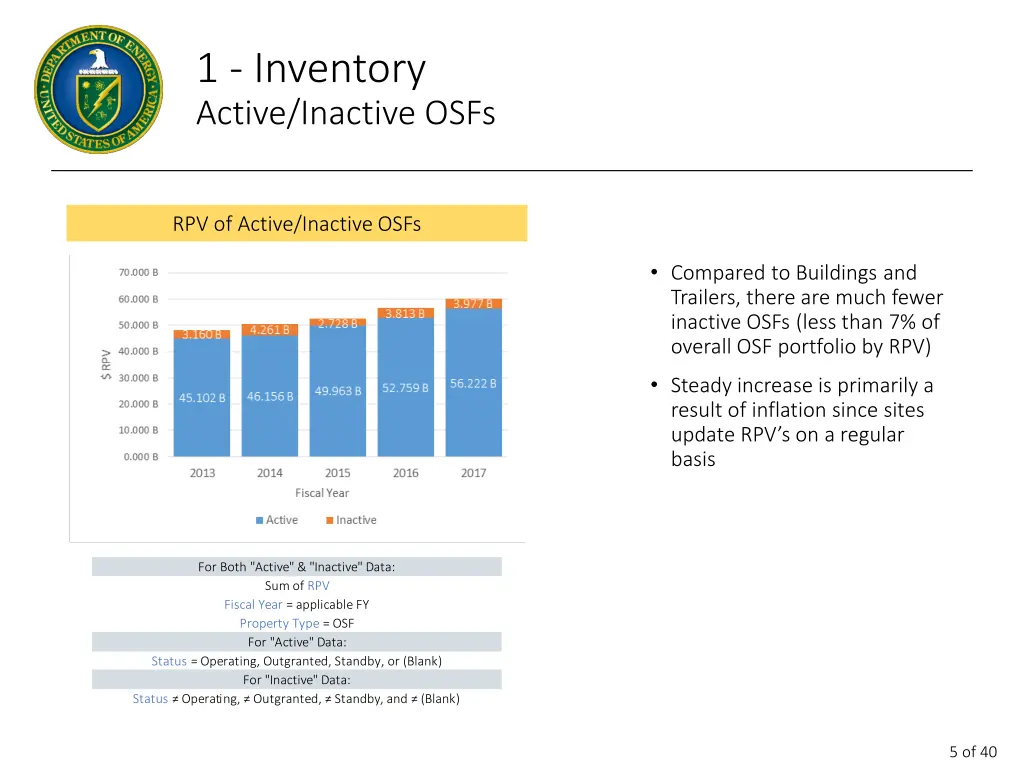 1 inventory active inactive osfs