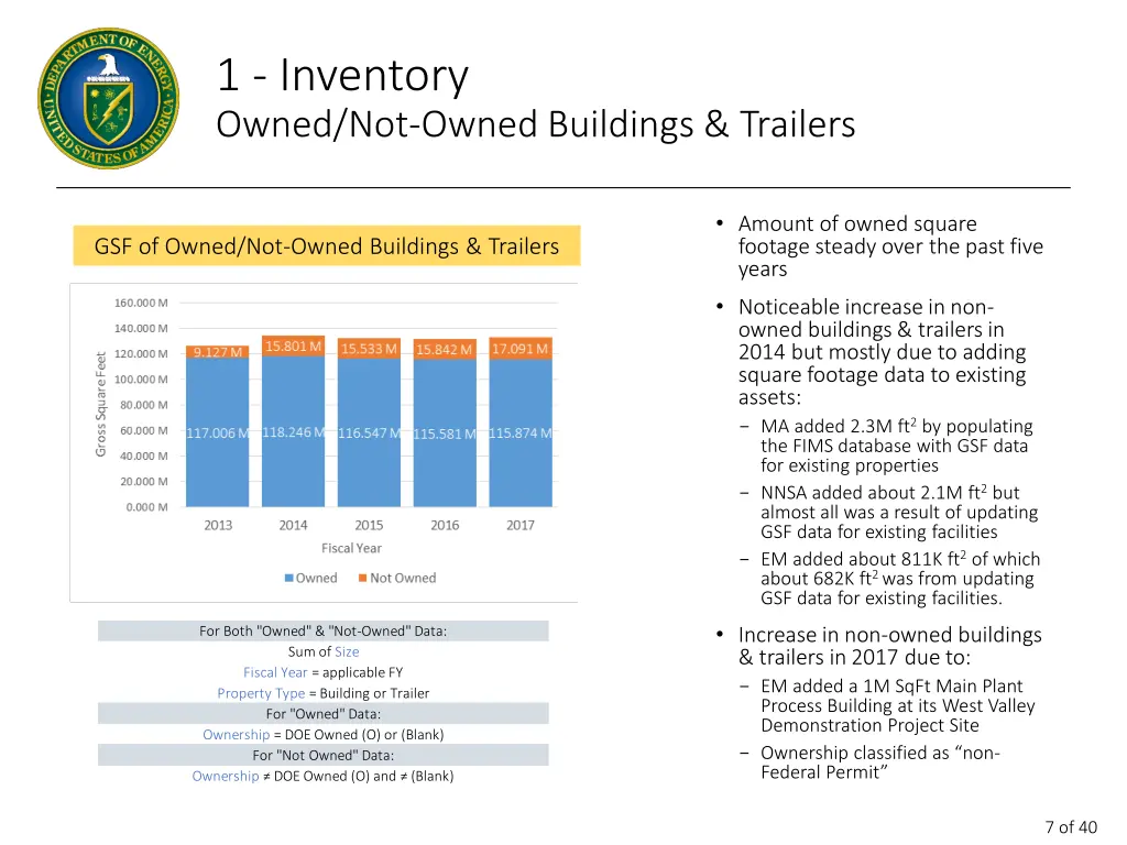 1 inventory owned not owned buildings trailers