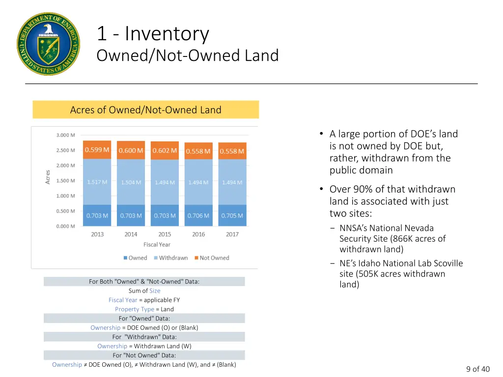 1 inventory owned not owned land