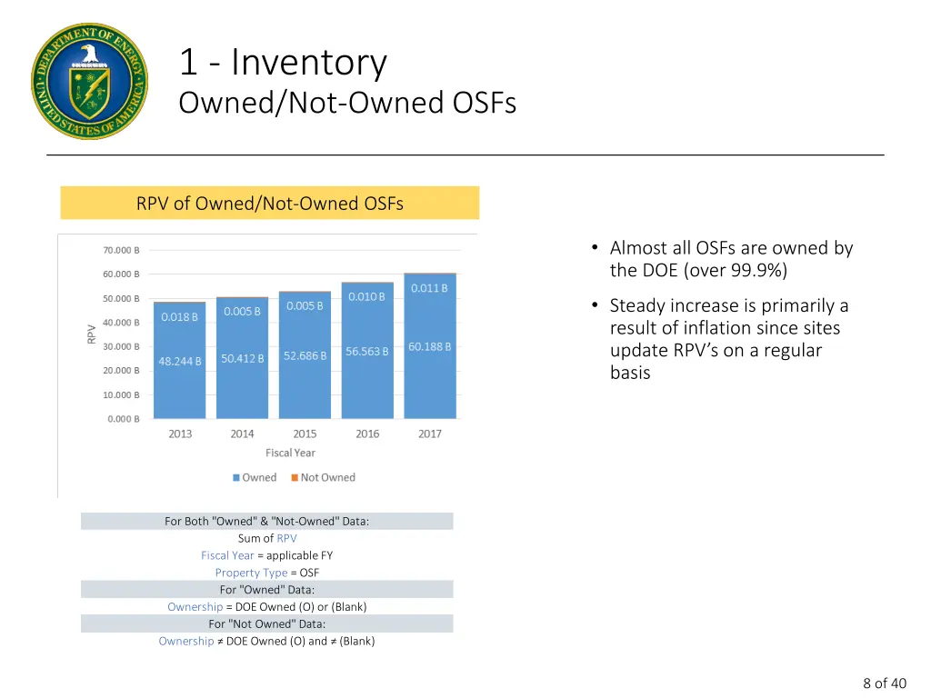 1 inventory owned not owned osfs