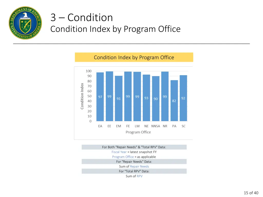 3 condition condition index by program office