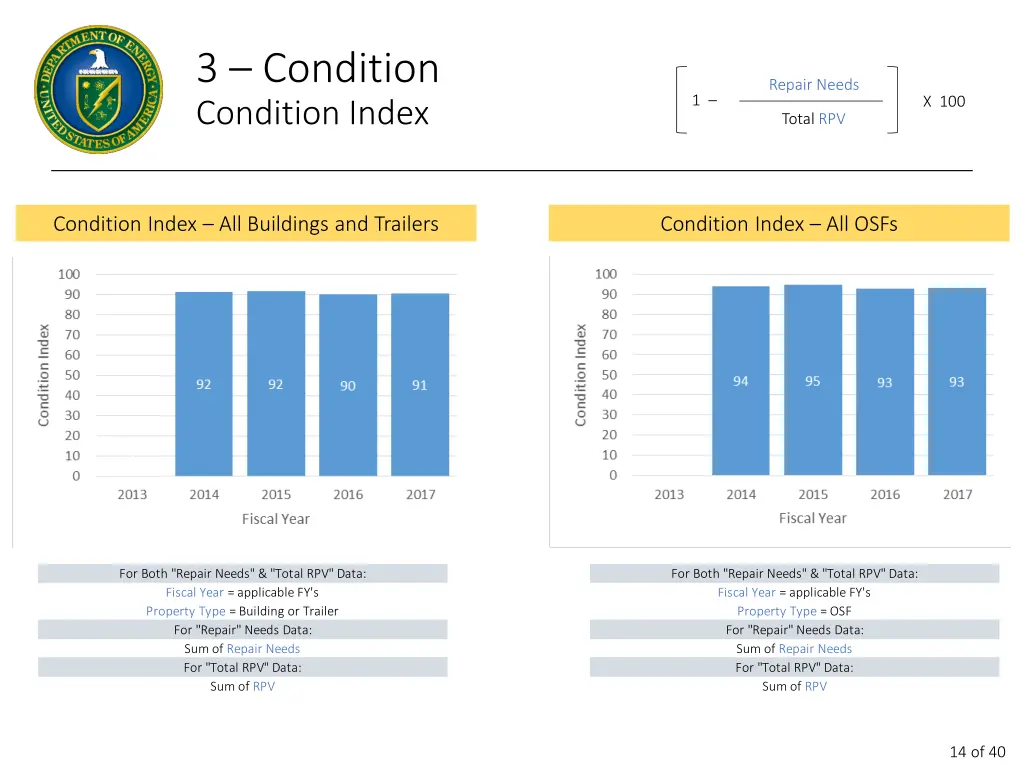 3 condition condition index