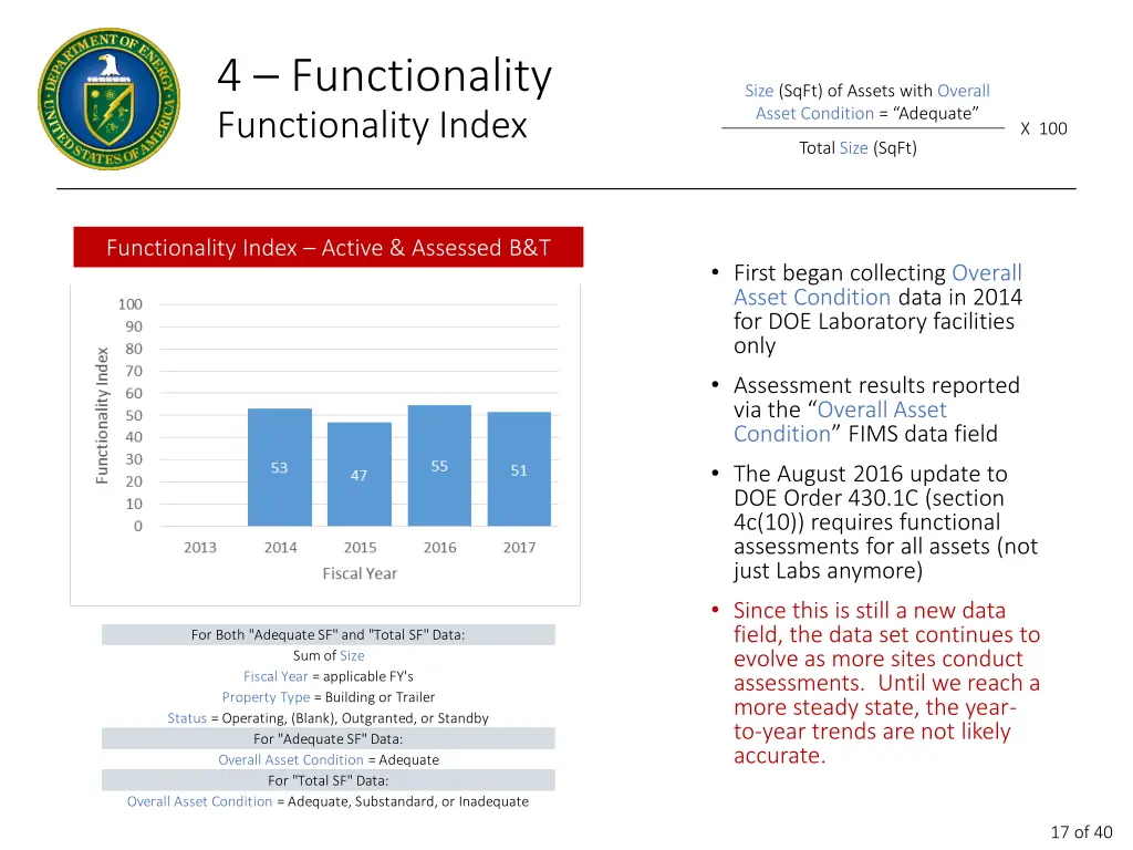 4 functionality functionality index