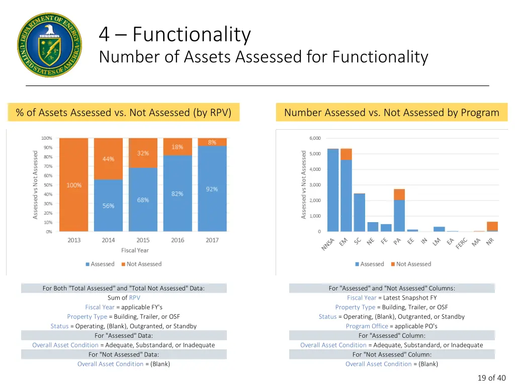 4 functionality number of assets assessed