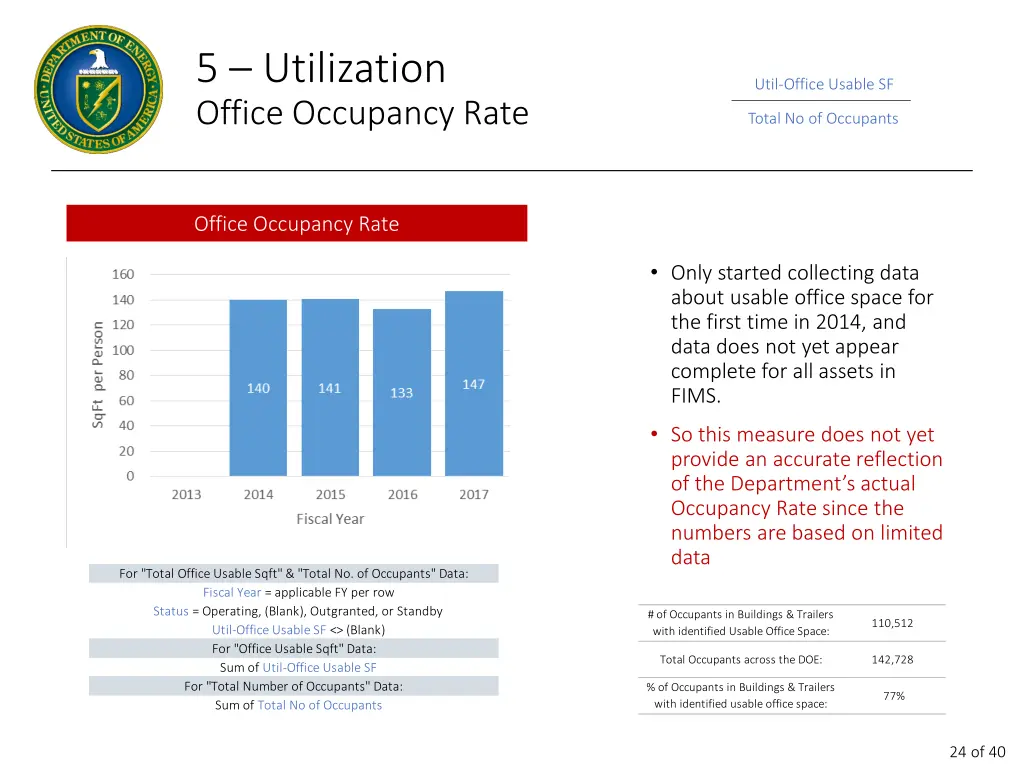 5 utilization office occupancy rate