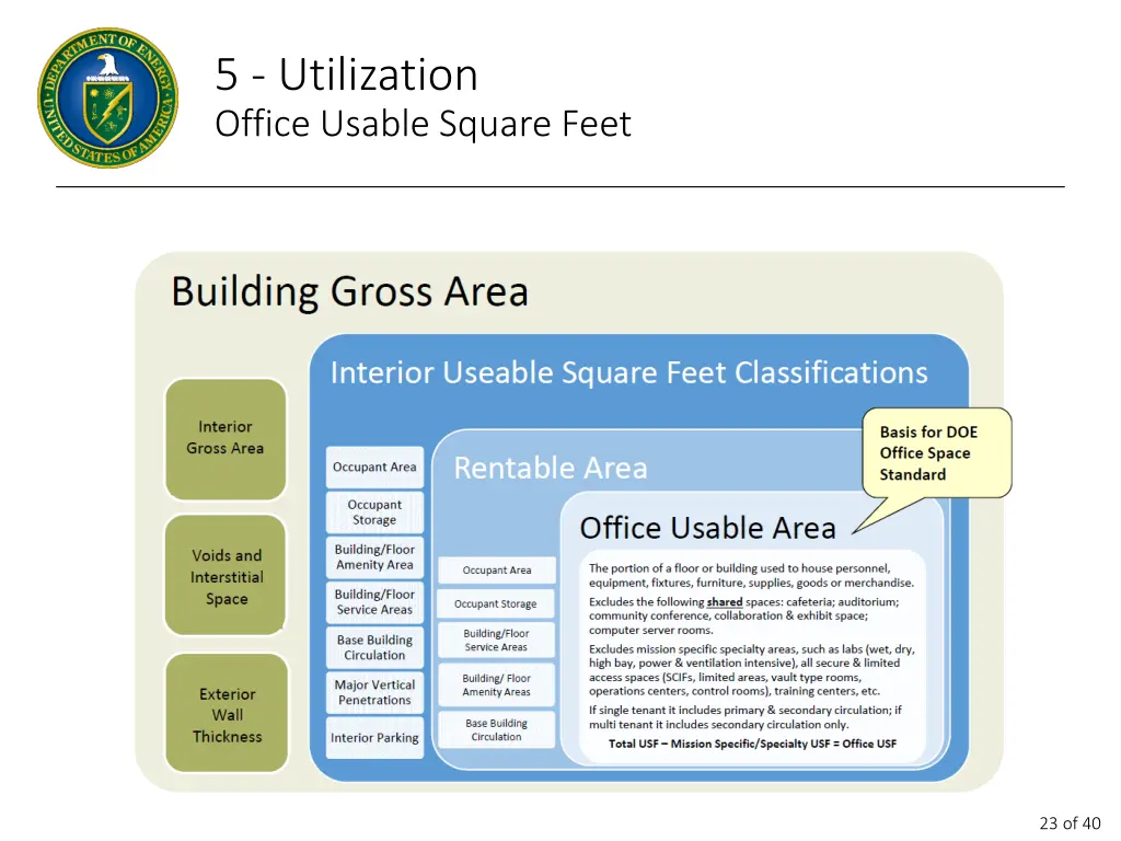 5 utilization office usable square feet