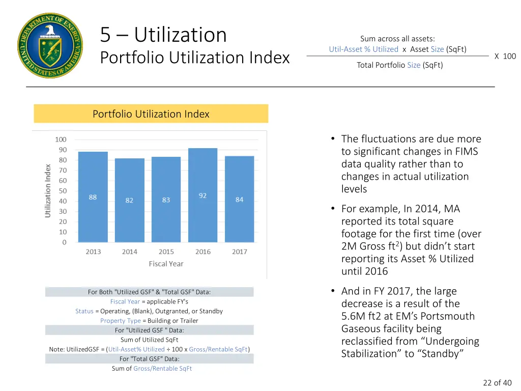 5 utilization portfolio utilization index