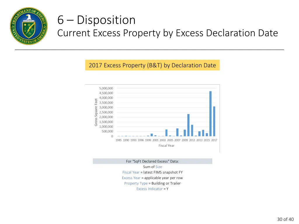 6 disposition current excess property by excess
