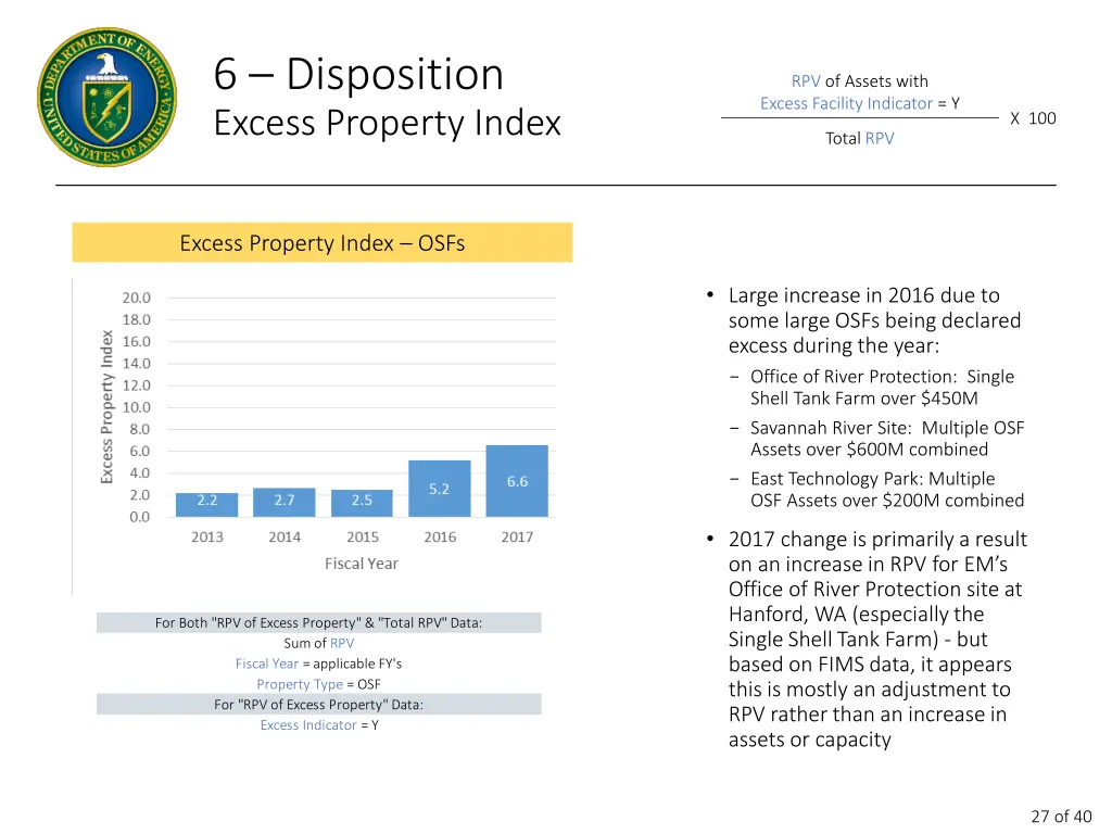 6 disposition excess property index 1