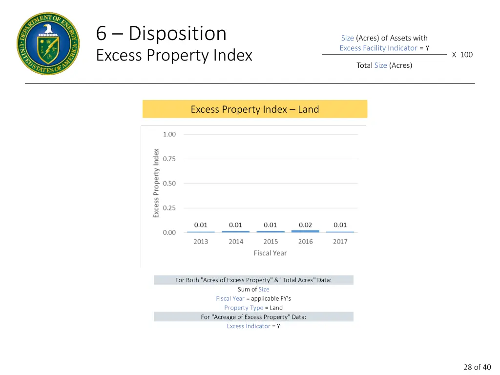 6 disposition excess property index 2