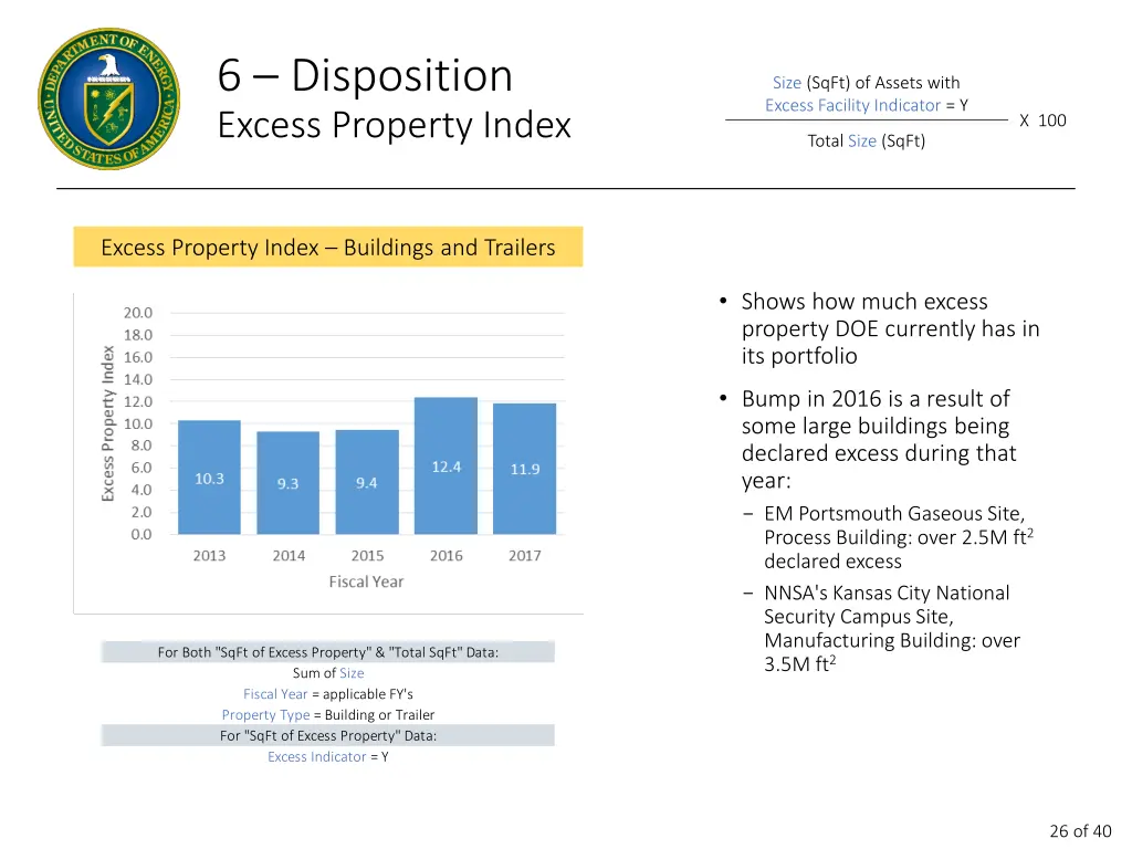 6 disposition excess property index