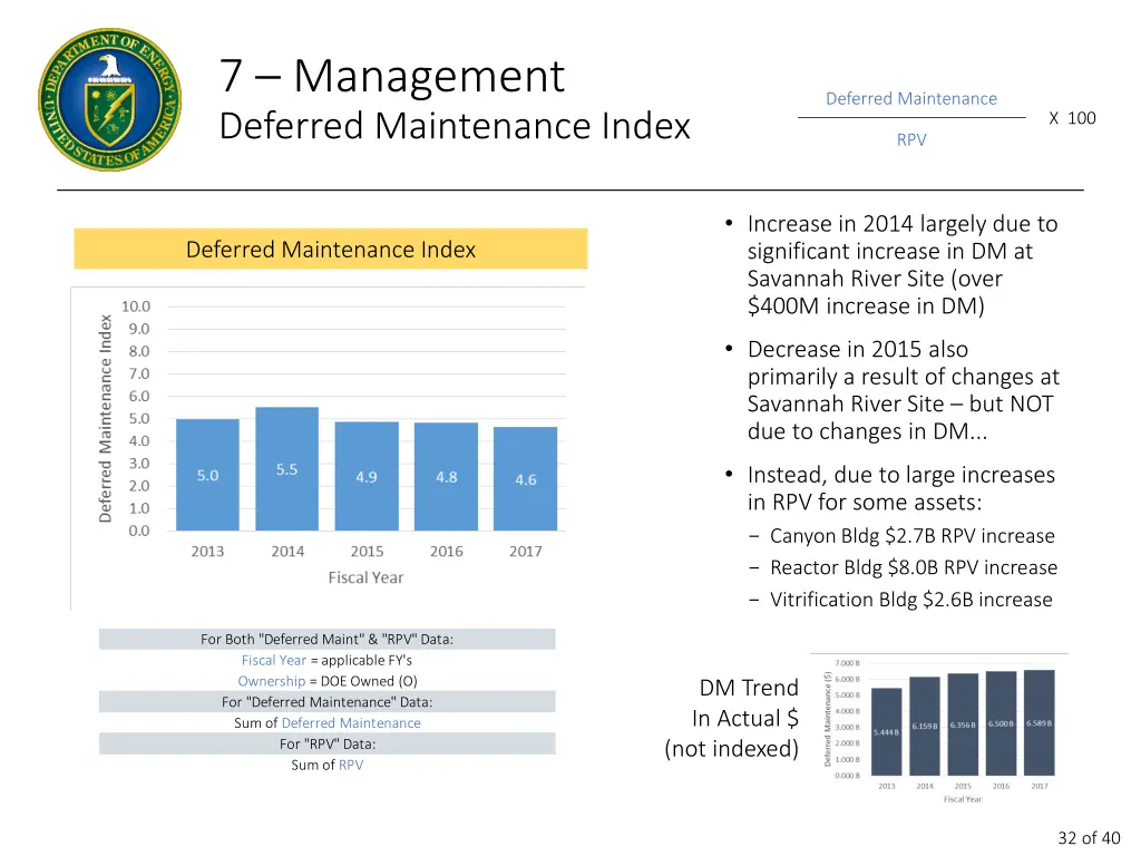 7 management deferred maintenance index