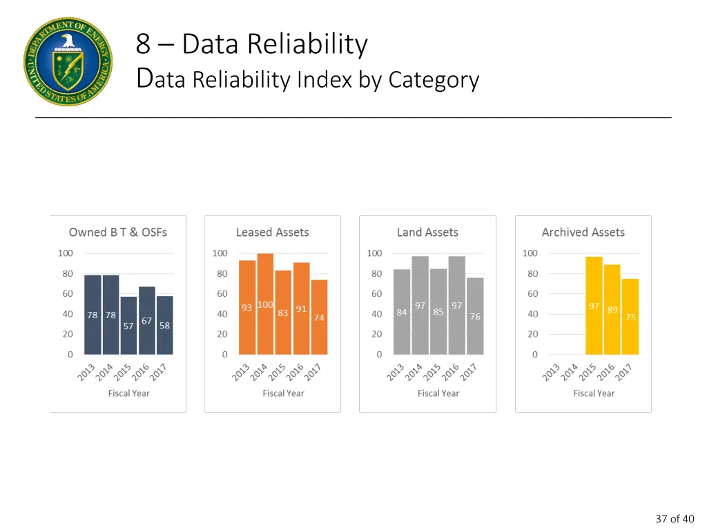 8 data reliability d ata reliability index 1