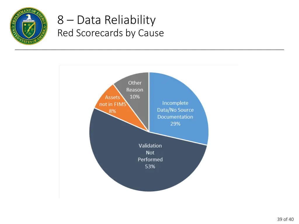 8 data reliability red scorecards by cause