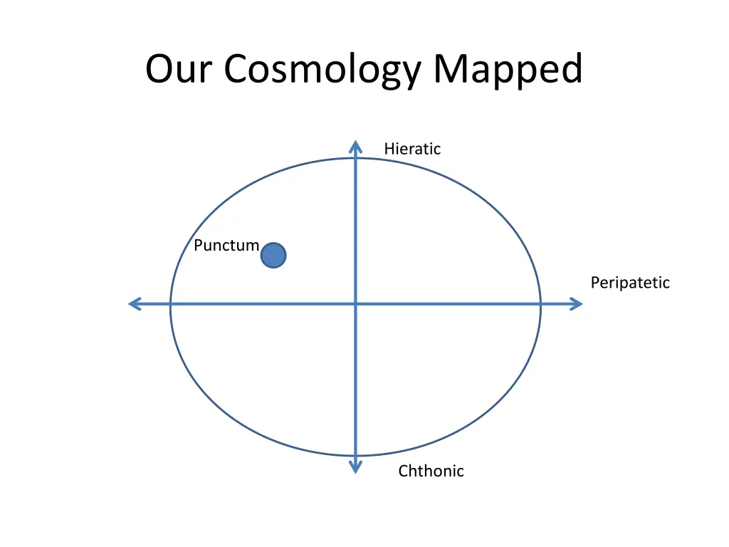 our cosmology mapped