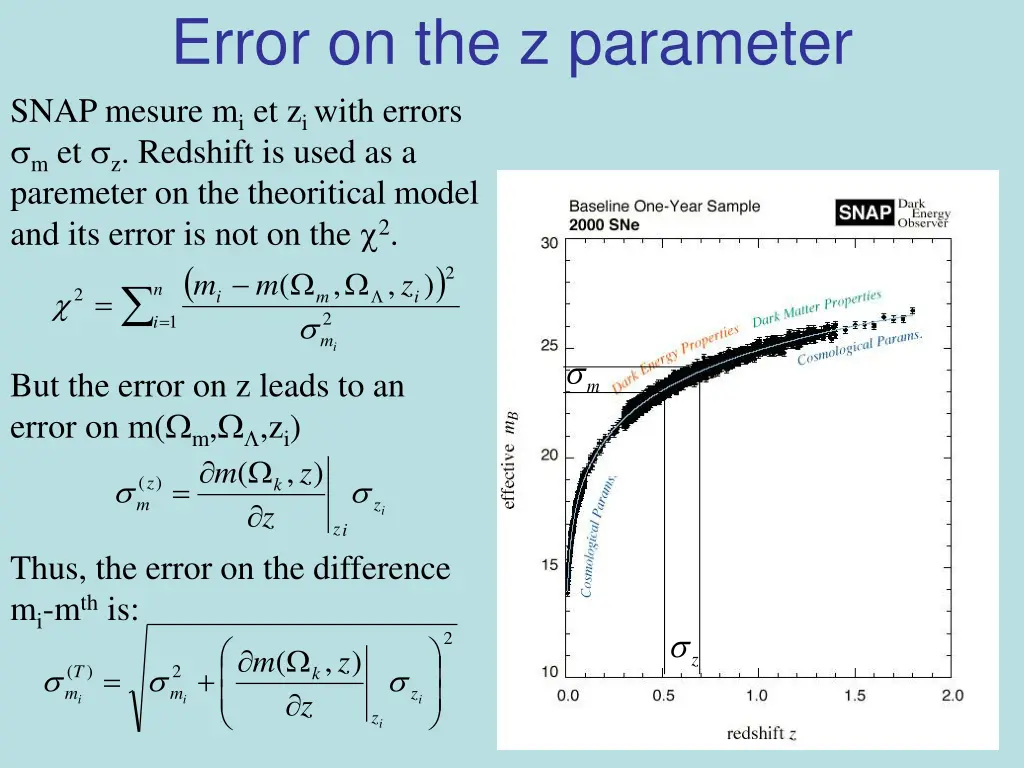 error on the z parameter snap mesure
