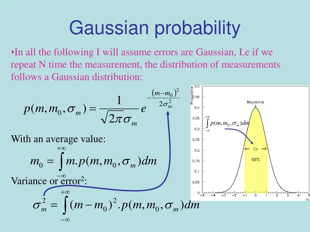 gaussian probability