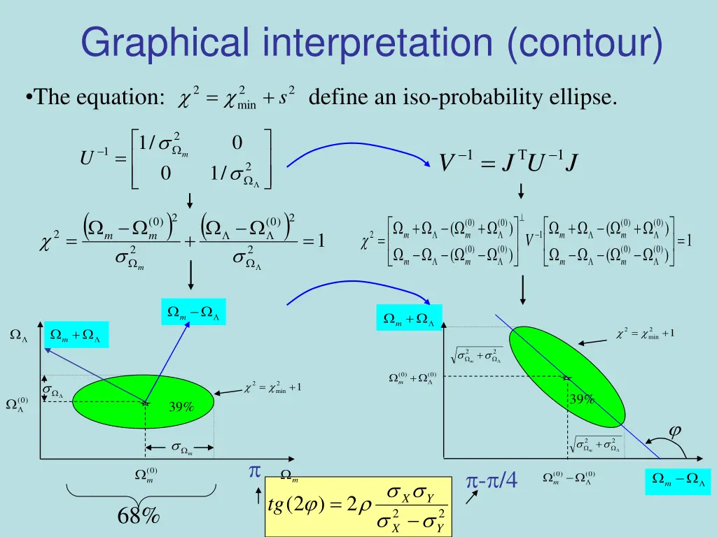 graphical interpretation contour