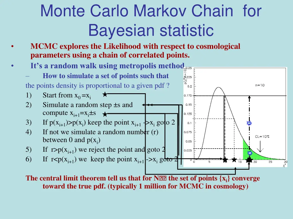 monte carlo markov chain for bayesian statistic
