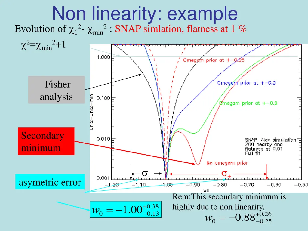 non linearity example evolution of 12 min2 snap