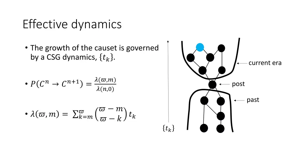 effective dynamics