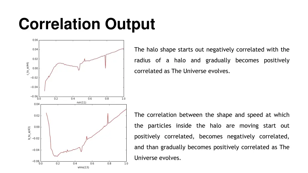 correlation output 1
