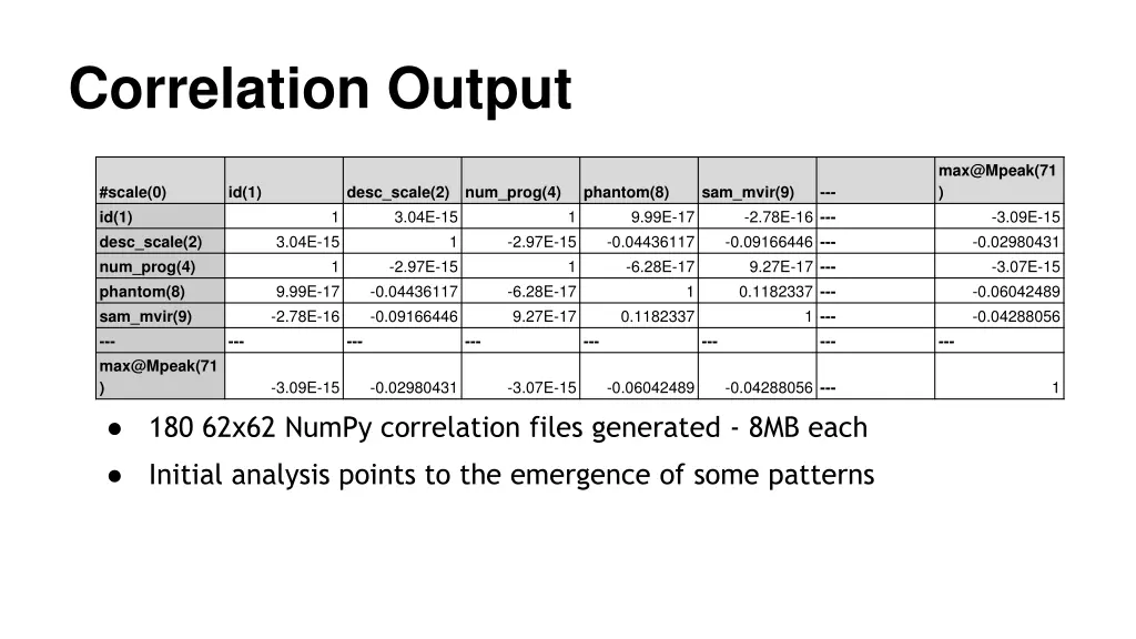 correlation output